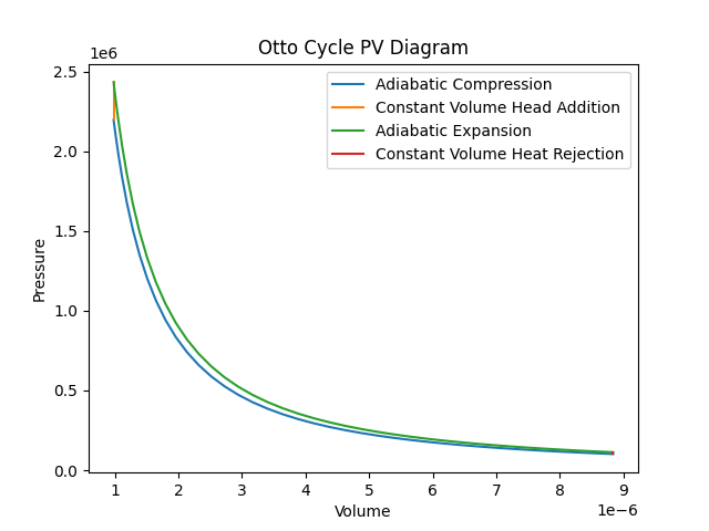 Otto Cycle Visualization In Python With Matplotlib image